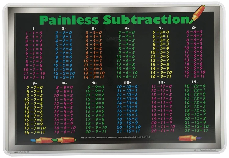 Painless Substraction Placemat / Set de table soustraction