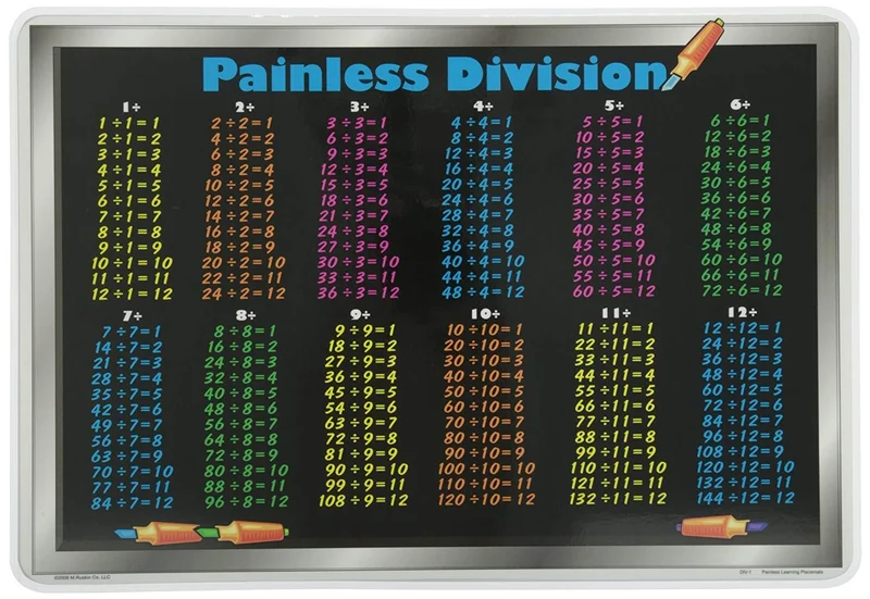Painless Division Placemat / Napperon de Division