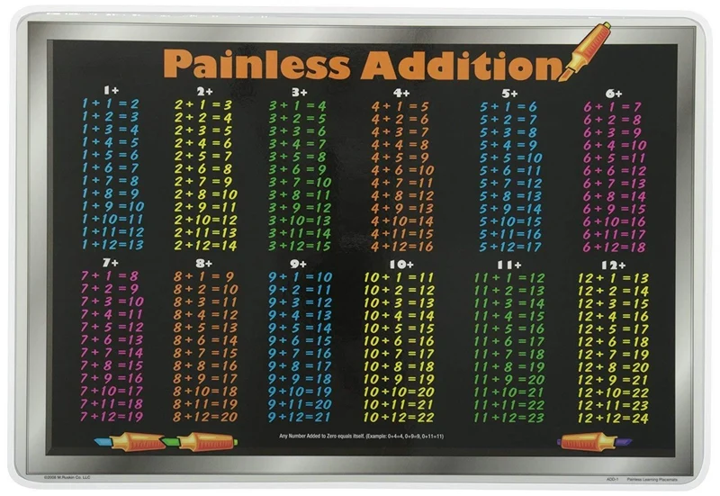 Painless Addition Placemat / Napperon d'addition