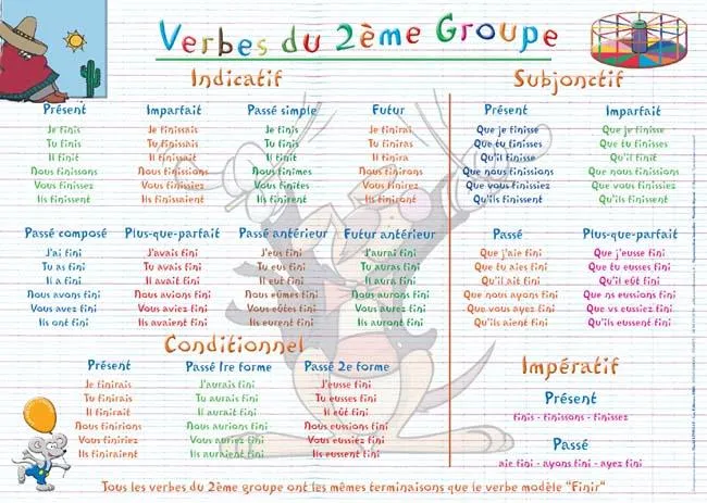 Placemat Second Group Verbs (French) / Napperon Verbes Du Deuxième Groupe