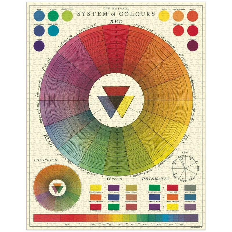 Color Wheel Chart 1000 Piece Puzzle